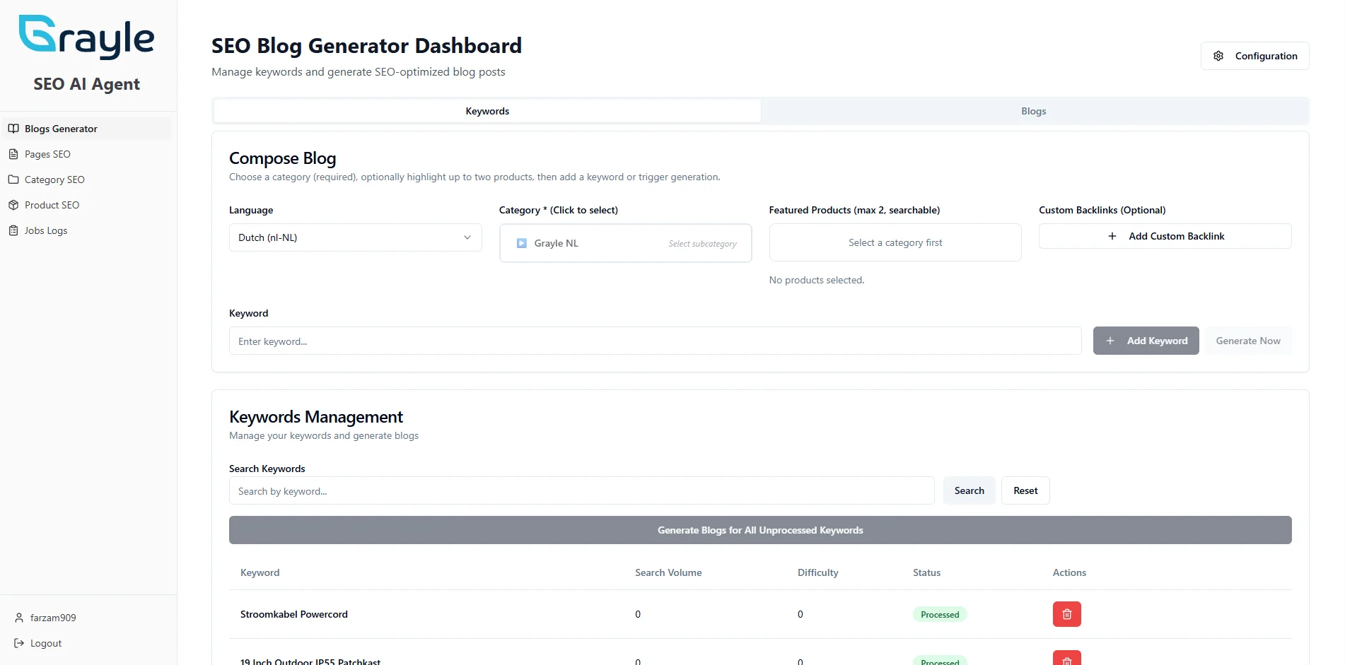 Content strategy dashboard with SEMrush and Google Analytics integration